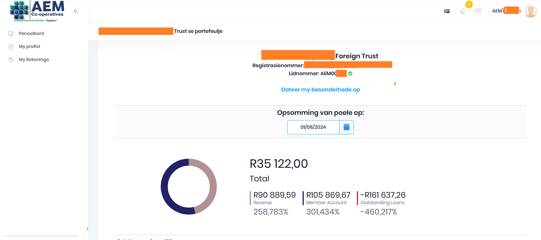 Aanlyn fasilteit My Image